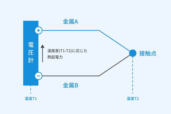 熱電対とは